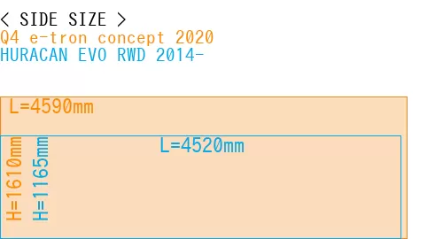 #Q4 e-tron concept 2020 + HURACAN EVO RWD 2014-